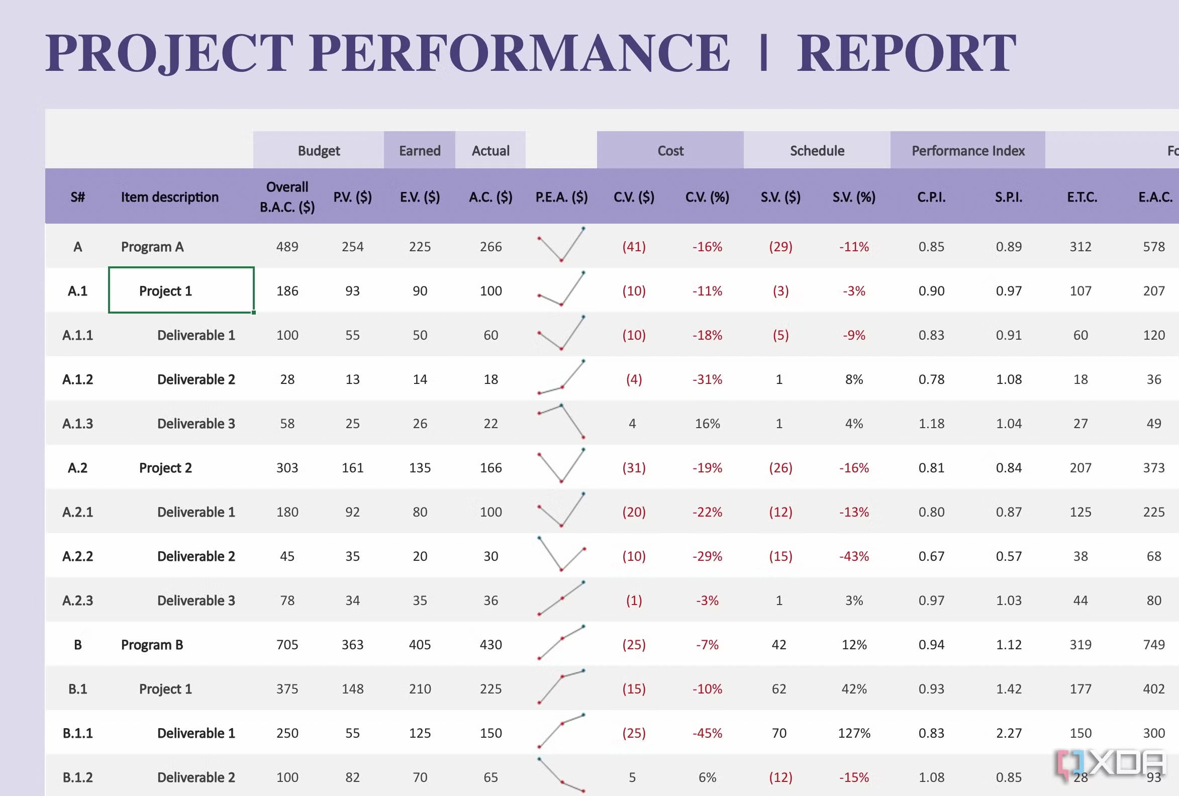 excel is still the best tool for managing projects despite all the pm software out there - 24958